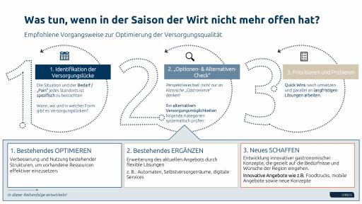 Vorschau Bild von Grafik