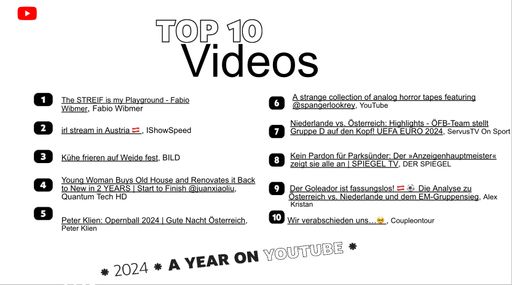 The most successful videos, creators and trends of 2024