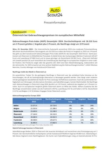 Vorschau Bild von AutoScout24 Gebrauchtwagenpreise Europa 2024