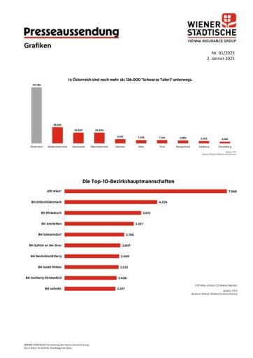  Noch mehr als 126.000 schwarze Taferl unterwegs – laut Analyse der Wiener Städtischen Versicherung.