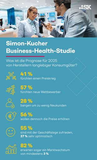 Simon-Kucher Business-Health-Studie 2025 / Weiterer Text über ots
und www.presseportal.de/nr/78805 / Die Verwendung dieses Bildes für
redaktionelle Zwecke ist unter Beachtung aller mitgeteilten
Nutzungsbedingungen zulässig und dann auch honorarfrei.
Veröffentlichung ausschließlich mit Bildrechte-Hinweis.