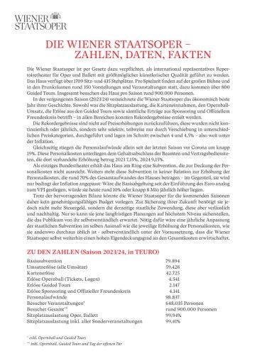 Vorschau Bild von Factsheet der Wiener Staatsoper