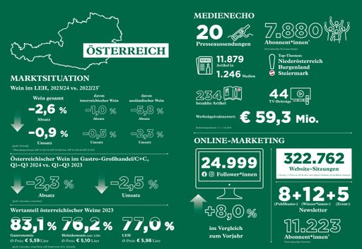 Übersicht KPIs Inlandsmarkt 2024