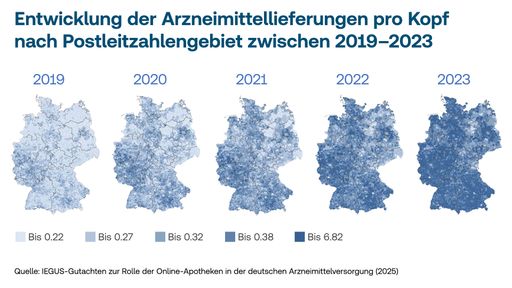 Report confirms the contribution of online pharmacies to comprehensive supply