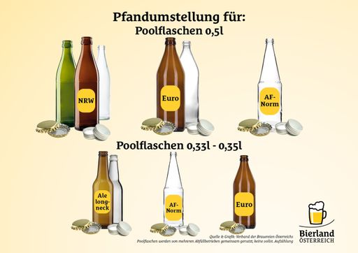 Vorschau Bild von Von der Umstellung betroffene Flaschenformen