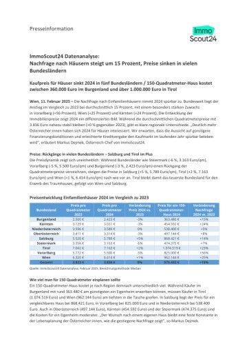 Vorschau Bild von ImmoScout24 Datenanalyse: Preisentwicklung Einfamilienhäuser 2024