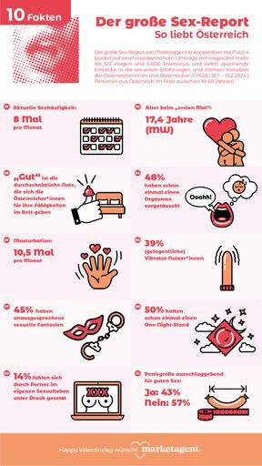 Infografik zur Online-Studie Der große Sex-Report