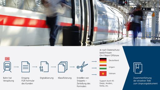 Vorschau Bild von SPS verarbeitet seit 2016 alle Fahrgastrechteformulare für die
Deutsche Bahn. Digitalisierung, Snippeting, KI und Shoring
ermöglichen eine schnelle und datenschutzkonforme Bearbeitung. /
Weiterer Text über ots und www.presseportal.de/nr/167214 / Die
Verwendung dieses Bildes für redaktionelle Zwecke ist unter
Beachtung aller mitgeteilten Nutzungsbedingungen zulässig und dann
auch honorarfrei. Veröffentlichung ausschließlich mit
Bildrechte-Hinweis.