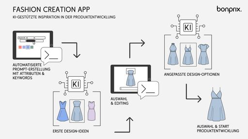 bonprix Fashion Creation App / Weiterer Text über ots und
www.presseportal.de/nr/59646 / Die Verwendung dieses Bildes für
redaktionelle Zwecke ist unter Beachtung aller mitgeteilten
Nutzungsbedingungen zulässig und dann auch honorarfrei.
Veröffentlichung ausschließlich mit Bildrechte-Hinweis.