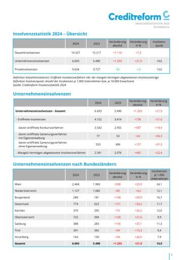 Creditreform Insolvenzstatistik 2024