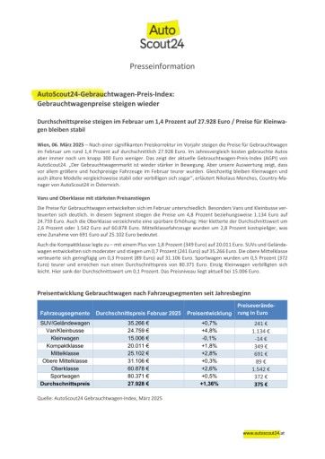 Vorschau Bild von AutoScout24-Gebrauchtwagen-Preis-Index, März 2025