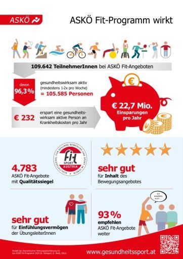  ASKÖ Flugblatt - Fit-Programm wirkt