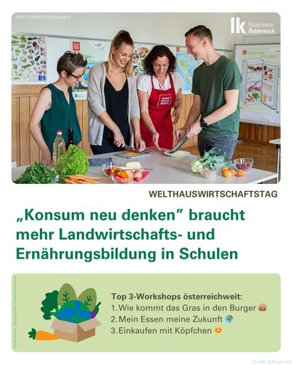 Verhaltensänderung nur mit konsequenter Auseinandersetzung mit
den Themen gesunde Ernährung- und nachhaltige Konsumbildung, wie sie
die Seminarbäuerinnen mit ihren Workshops österreichweit vermitteln.