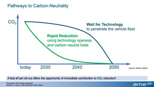 Vorschau Bild von Ein intelligenter Technologiemix erleichert ein rasches Erreichen
der EU-Klimaziele