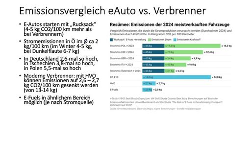  Im CO2-Emissionsvergleich schneidet ein mit HVO-betriebener
Verbrenner am besten ab