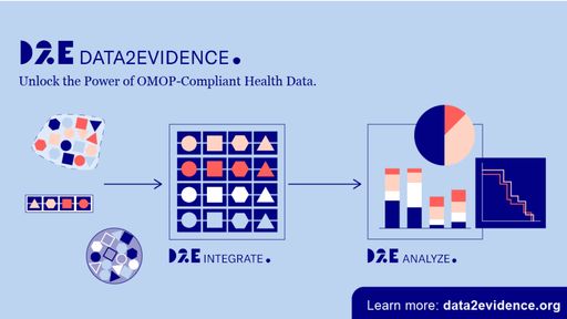 Data2Evidence ist eine digitale Plattform, die das OMOP Common
Data Model (OMOP CDM) als Grundlage für die Standardisierung von
Gesundheitsdaten nutzt. Sie erleichtert die Analyse standardisierter
Gesundheitsdaten und ermöglicht kollaborative Forschung zwischen
Nutzenden aus Forschungsinstituten und öffentlichen
Gesundheitseinrichtungen. Mit Funktionen zur interaktiven
Datenintegration, -erkundung, sowie zur kohortenbasierten Analyse
und datenschutzkonformen Verwaltung bietet Data2Evidence eine
flexible Lösung für vielseitige Bedarfe der Gesundheitsforschung. //
Weiterer Text über ots und www.presseportal.de/nr/145666 / Die
Verwendung dieses Bildes für redaktionelle Zwecke ist unter
Beachtung aller mitgeteilten Nutzungsbedingungen zulässig und dann
auch honorarfrei. Veröffentlichung ausschließlich mit
Bildrechte-Hinweis.