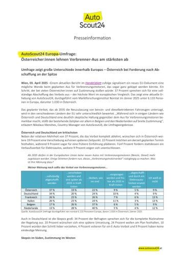 Vorschau Bild von AutoScout24 Europa-Umfrage: Österreicher:innen lehnen Verbrenner-Aus am stärksten ab