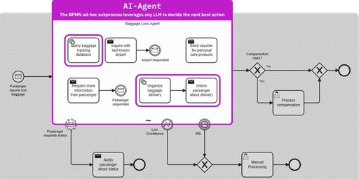 Camunda brings agent orchestration in companies