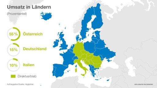 Vorschau Bild von 170 Millionen Euro hat Österreichs Hygienehersteller Hagleitner im Wirtschaftsjahr von 2024 auf 2025 erzielt, die Grafik zeigt den Umsatz im Ländervergleich Credit: Hagleitner/APA-Auftragsgrafik