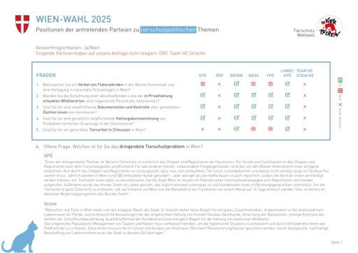  VIER PFOTEN Wien-Wahlcheck: Alle Fragen und Antworten der Parteien