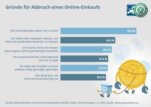 Vorschau Bild von Studie des Österr. E-Commerce-Gütezeichens, 09/2024
