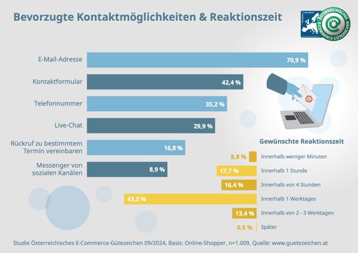 Fakeshops destroy trust in the consumers in online shopping