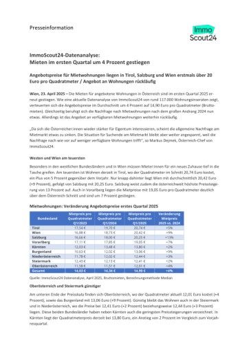  ImmoScout24-Datenanalyse: Entwicklung Angebotspreise für Mietwohnungen erstes Quartal 2025 im Vergleich zum ersten Quartal 2024