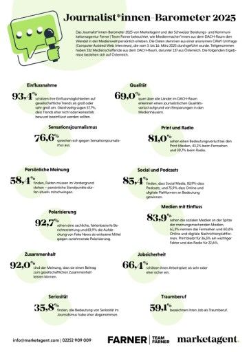 Vorschau Bild von Factsheet zum Journalist*innenbarometer 2025
