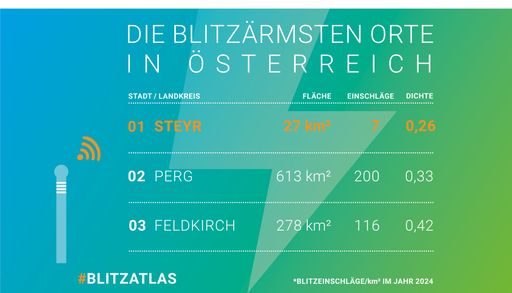 Vorschau Bild von Blitzatlas 2024 Österreich