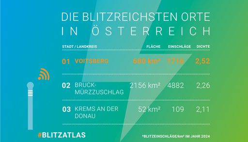 Vorschau Bild von Blitzatlas 2024 Österreich