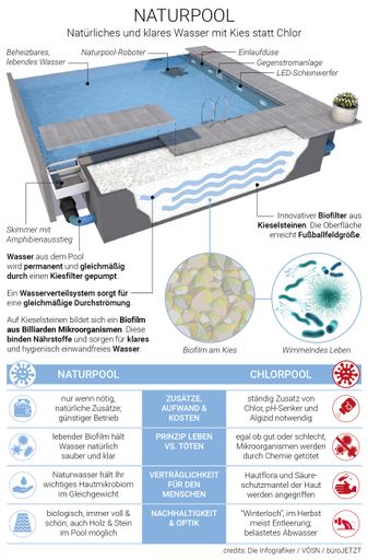 Vorschau Bild von Erklärt, wie das Wasser ohne jeden Zusatz glasklar und hygienisch
einwandfrei bleibt.