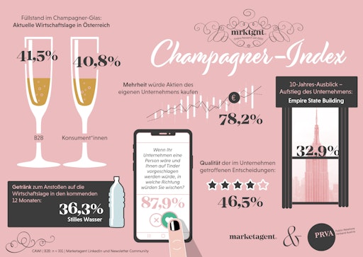 Vorschau Bild von Infografik zur Online-Studie Champagner-Index