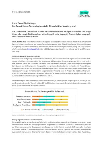  ImmoScout24-Umfrage zu Smart Home Sicherheitstechnologien