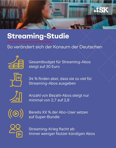 Simon-Kucher Streaming-Studie 2025: So verändert sich der Konsum
der Deutschen // Weiterer Text über ots und
www.presseportal.de/nr/78805 / Die Verwendung dieses Bildes für
redaktionelle Zwecke ist unter Beachtung aller mitgeteilten
Nutzungsbedingungen zulässig und dann auch honorarfrei.
Veröffentlichung ausschließlich mit Bildrechte-Hinweis.