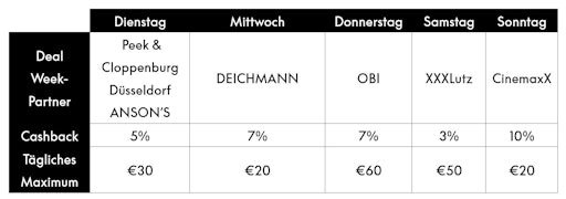 Vorschau Bild von PayPal Deal Week // Weiterer Text über ots und
www.presseportal.de/nr/61091 / Die Verwendung dieses Bildes für
redaktionelle Zwecke ist unter Beachtung aller mitgeteilten
Nutzungsbedingungen zulässig und dann auch honorarfrei.
Veröffentlichung ausschließlich mit Bildrechte-Hinweis.