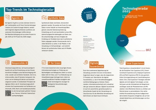 Vorschau Bild von Poster zum BRZ Technologieradar 2025