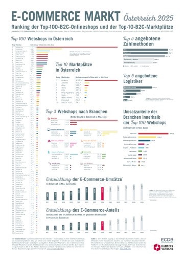 Vorschau Bild von Top 100 Webshops in Österreich