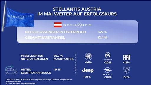 Stellantis Austria Ergebnisse im Mai 2025