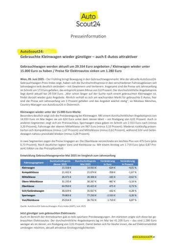  AutoScout24-Gebrauchtwagen-Preis-Index Mai 2025