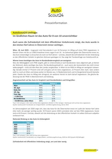  AutoScout24-Umfrage: Angewiesen auf das Auto