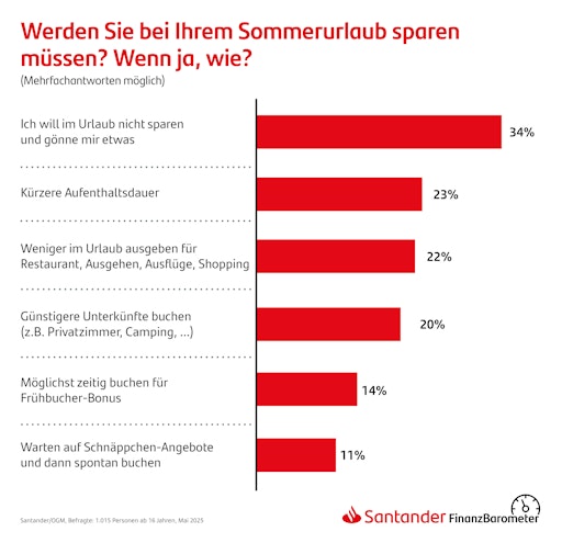 This is how the Austrians finance their summer vacation