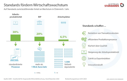 Vorschau Bild von Grafik mit Kennzahlen