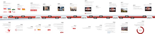 The Ankö celebrates its 25th anniversary