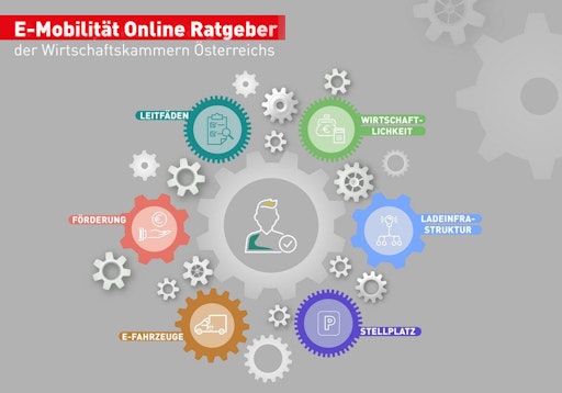 Der Onlineratgeber für E-Mobilität der Wirtschaftskammer Wien