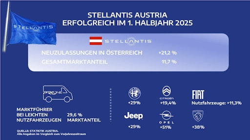  Stellantis Austria Halbjahresbilanz