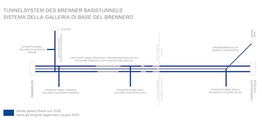 Vorschau Bild von Vortriebsgrafik
