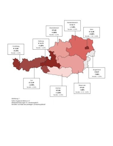  Abbildung 1: Netto-Angebots-Miete je m², Mietpreisänderungen im Jahresvergleich, Renditen auf Basis der jeweiligen Landeshauptstadt Tabelle 1: Nettomiete nach Wohnungsgröße in den Bundesländern. Tabelle 2: Nettomiete nach Wohnungsgröße in den Landeshauptstädten.