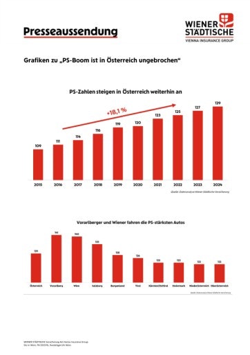  Grafiken zu Presseaussendung der Wiener Städtischen Versicherung "PS-Boom ist in Österreich ungebrochen"