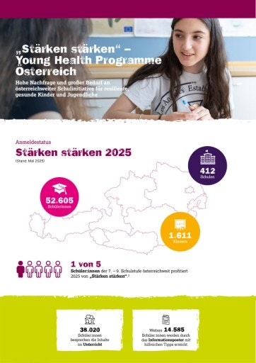 Vorschau Bild von Mit Unterstützung des globalen Young Health Programmes (YHP) von AstraZeneca wird das Programm „Stärken stärken“ des Vereins SIPCAN in Kooperation mit Polarstern in ganz Österreich massiv ausgebaut.