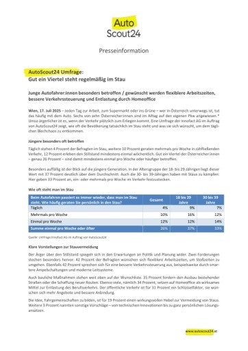  AutoScout24-Umfrage: Ein Viertel steht regelmäßig im Stau